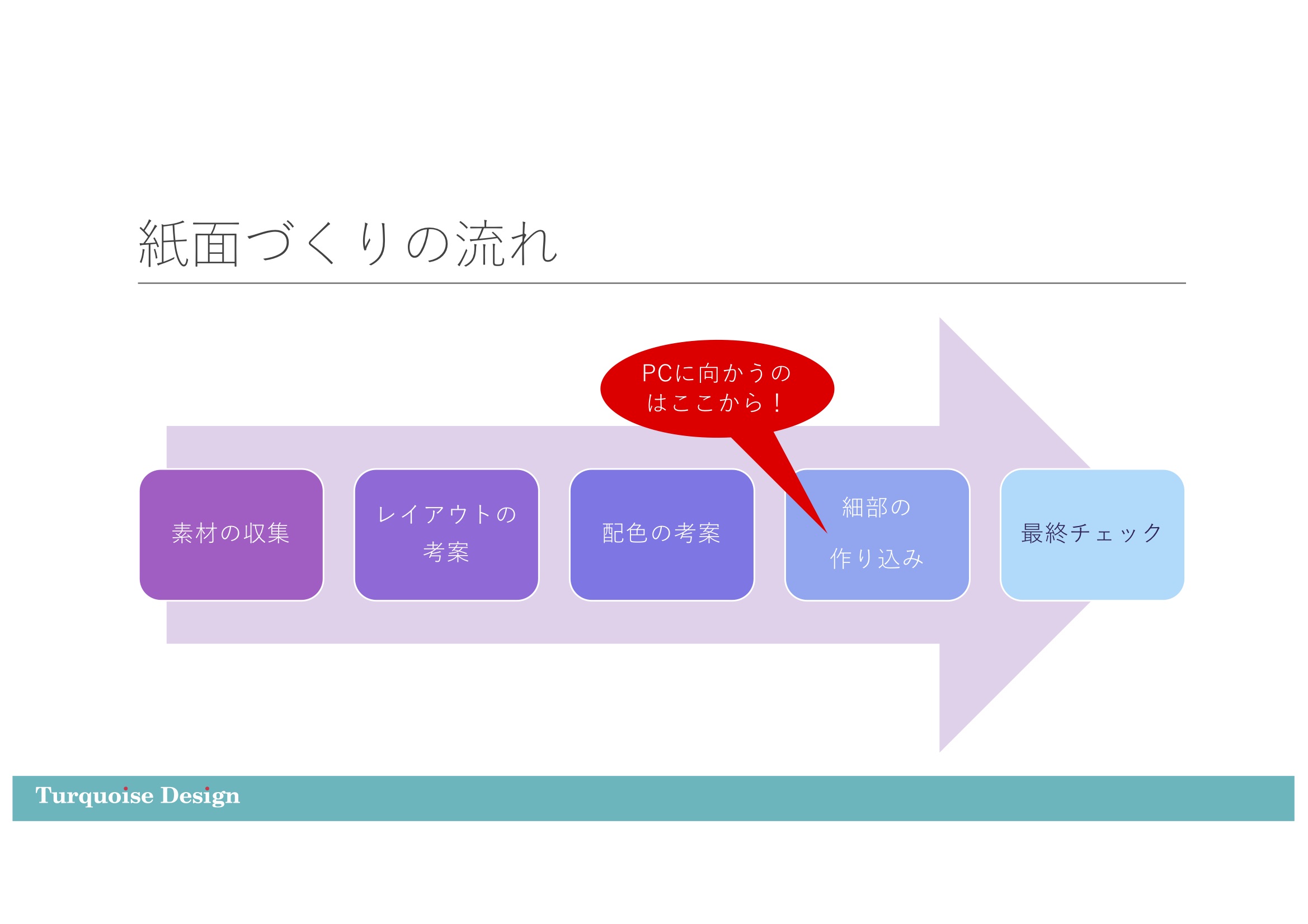 紙面づくりの流れ