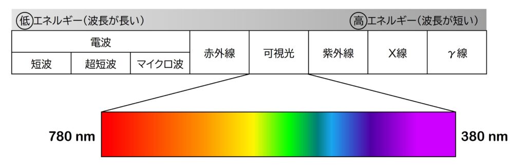 色彩効果 三条市 デザイン事務所